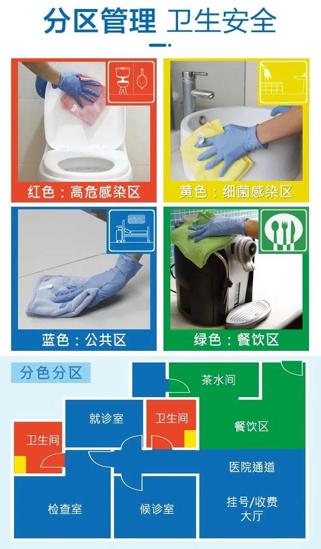 改變保潔職業(yè)“差生”形象，我們要做些什么？